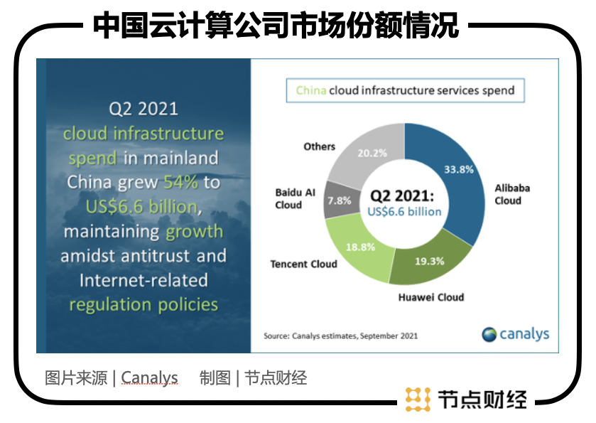 BATH四巨头鼎立，中国云市场将走向何方？