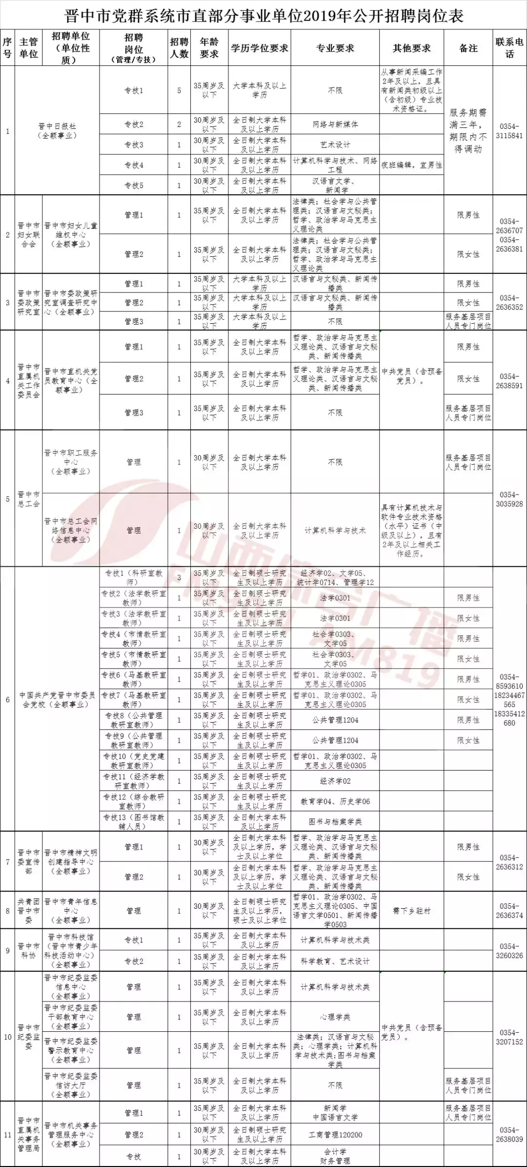 万荣事业单位招聘（好消息）