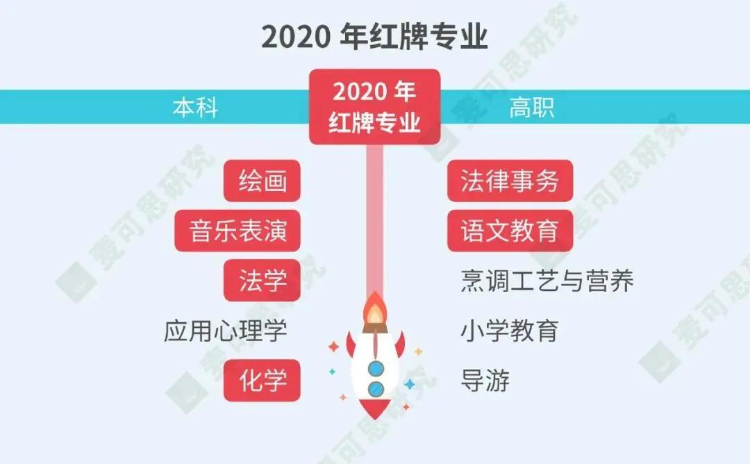 心理学专业三问：心理学属于理学还是其他？学什么？就业如何？