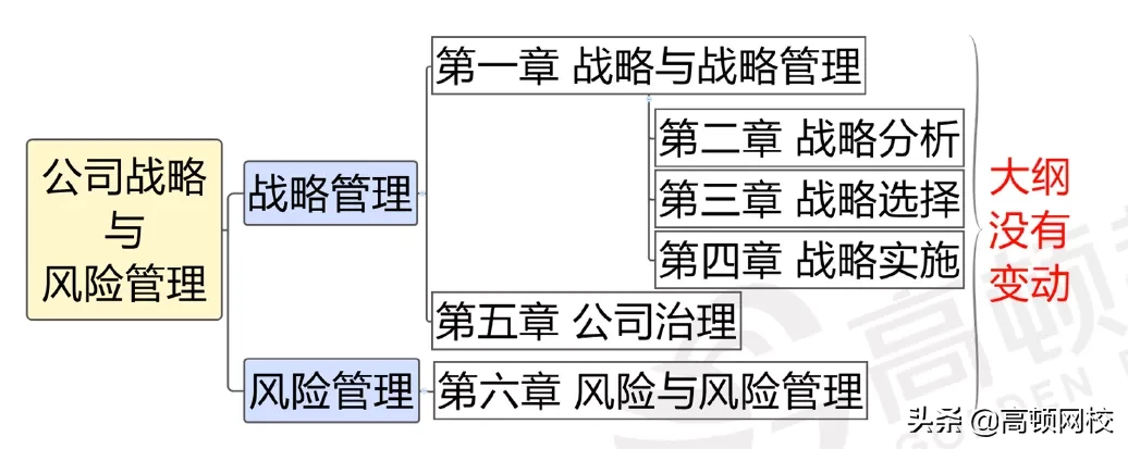 CPA考生泪崩！《会计》章节大改，《财管》要点调整！