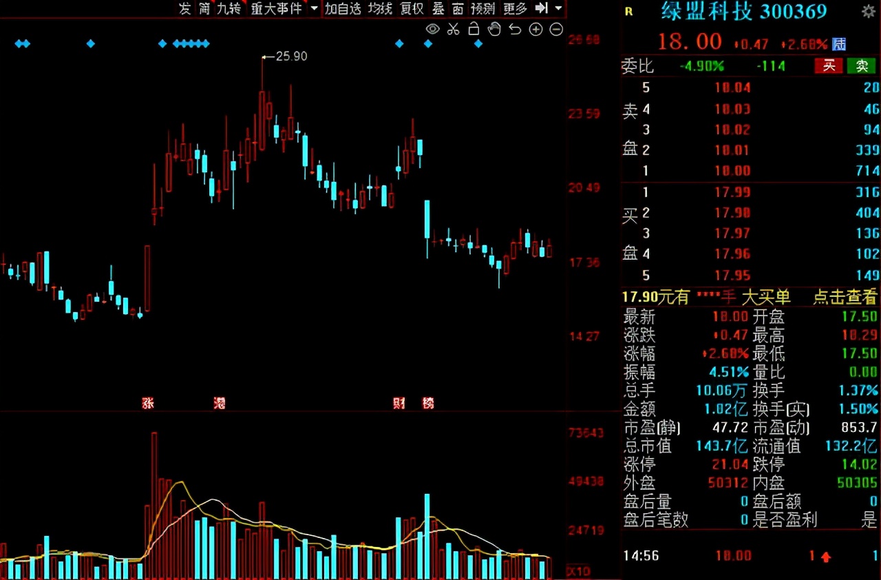 北向资金持股过节！31只绩优低估值股获“聪明资金”增仓比例居前