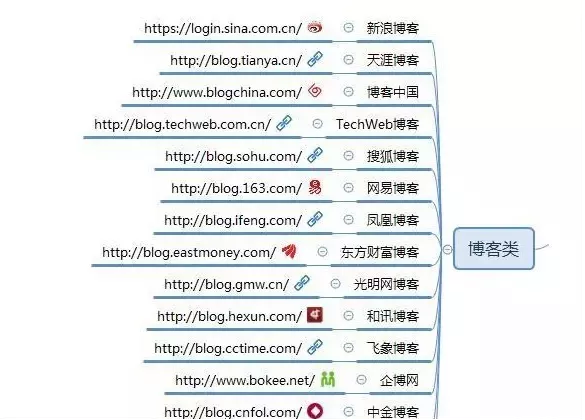 熬夜整理出来的100个自媒体平台（建议收藏）