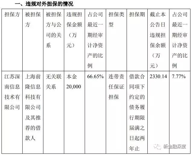 这家助贷公司2亿元项目违规被停，导流多家现金贷成投诉大户