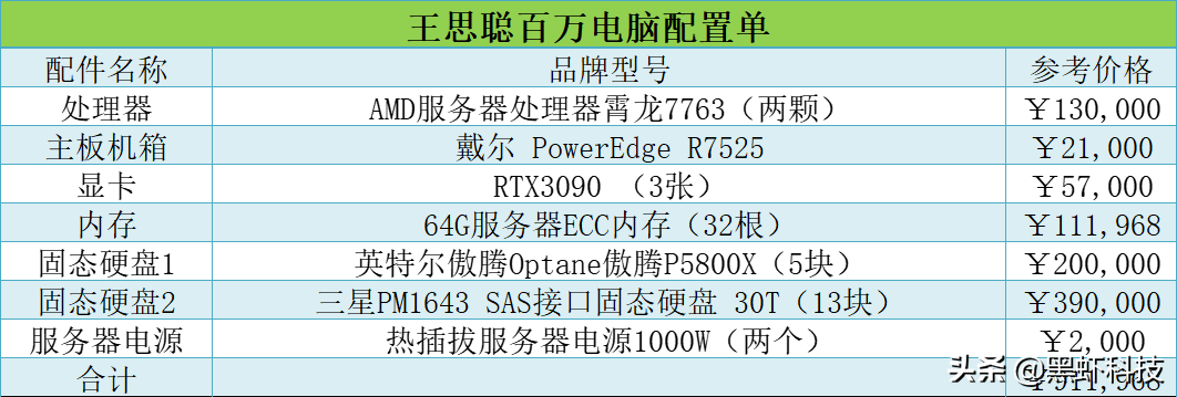 电脑配置方案一览电脑的配置选择哪种方案