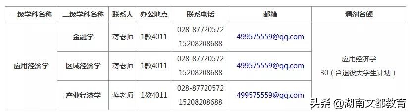 多所院校已公布调剂信息，赶紧下手