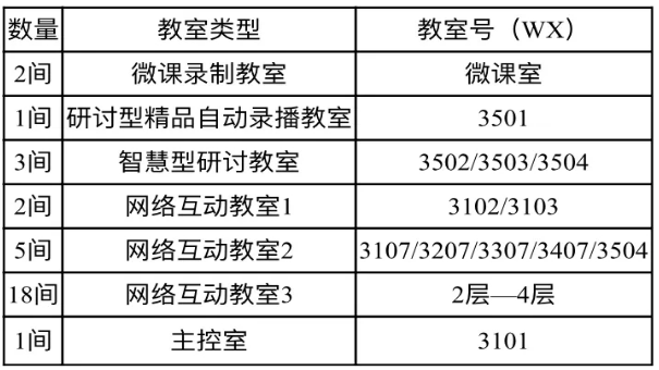 陕西最“豪华”大学之一！坐拥4大“网红”食堂，游泳馆、商业街一应俱全！