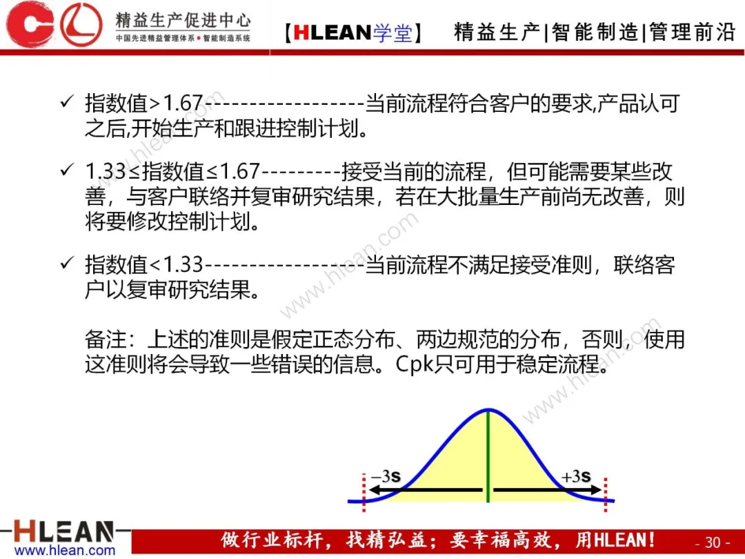 「精益学堂」PPAP培训