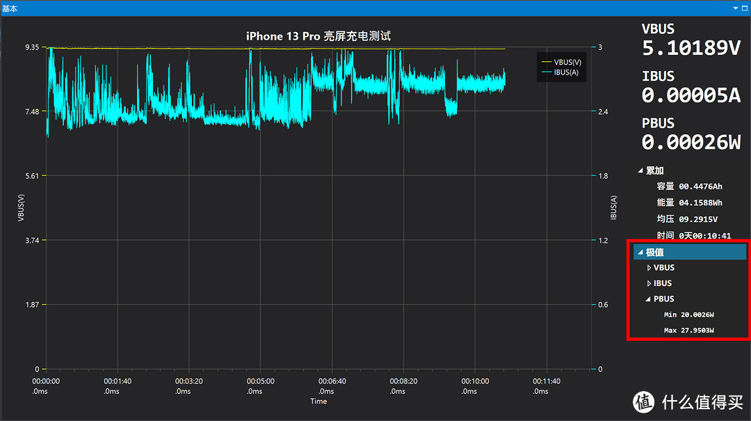 答疑解惑，换机必看：iPhone 13和Pro系列配件选购指南