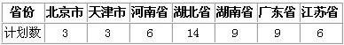 武汉大学发布2020年艺术类专业招生简章