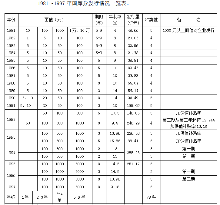 时代记忆 | 价值40多万的“国库券”，你见过吗？