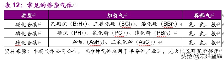 电子特气行业深度报告：国产化迎历史性机遇
