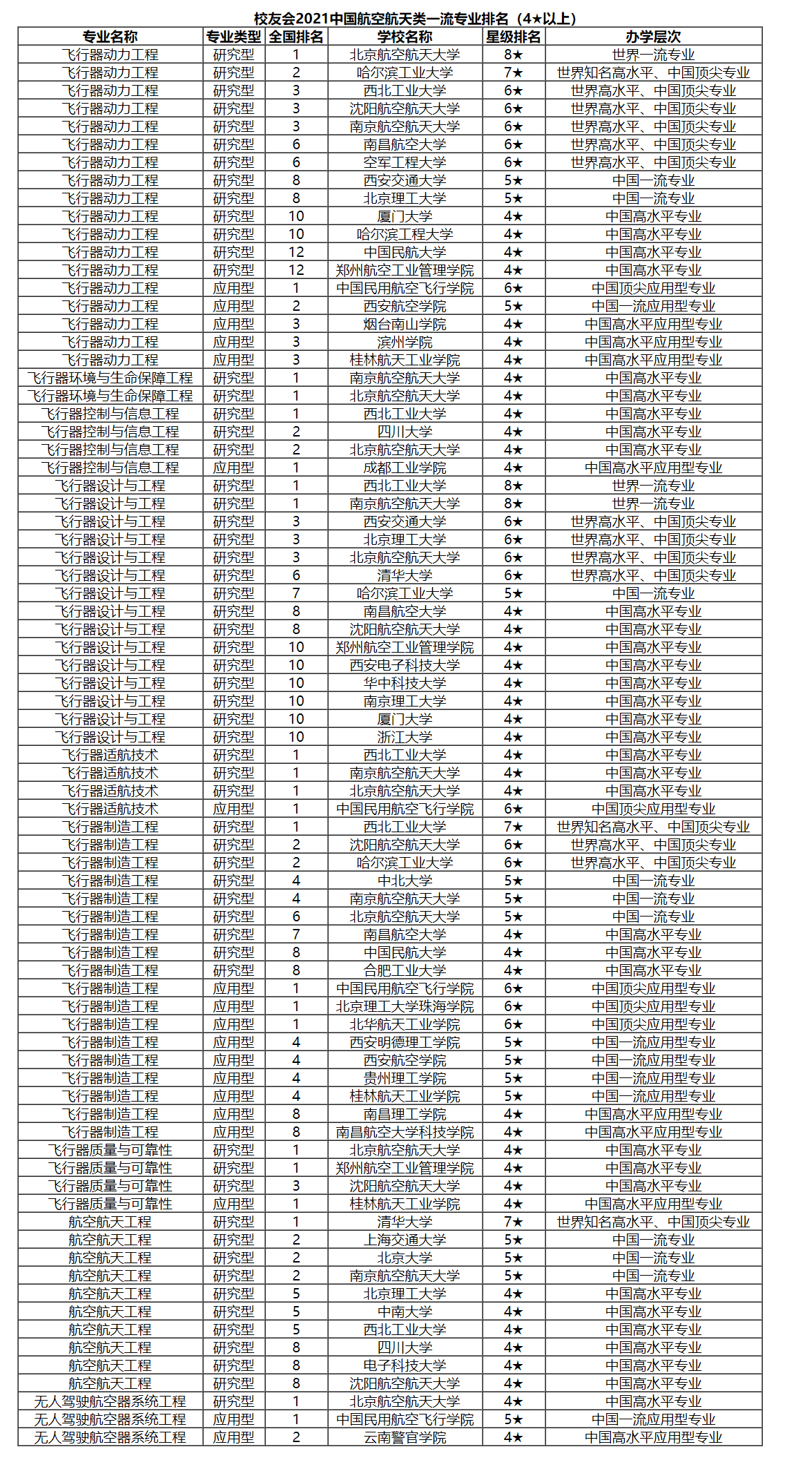 报考航空航天类专业有啥要求？附：2020中国民航大学在津录取详情
