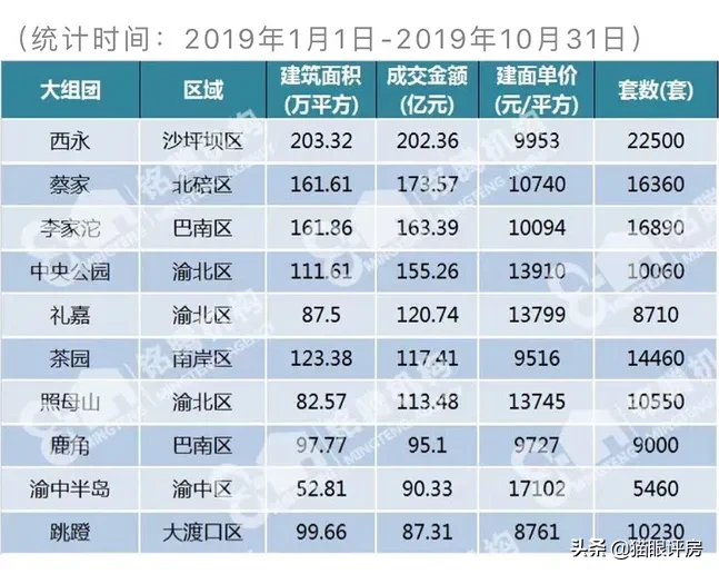 大学城的崛起，需要解决这两个关键问题！