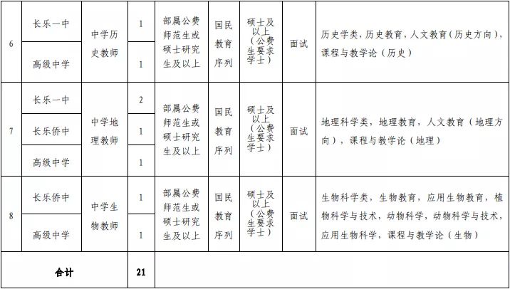 2017年连江县教师招聘（含编内）