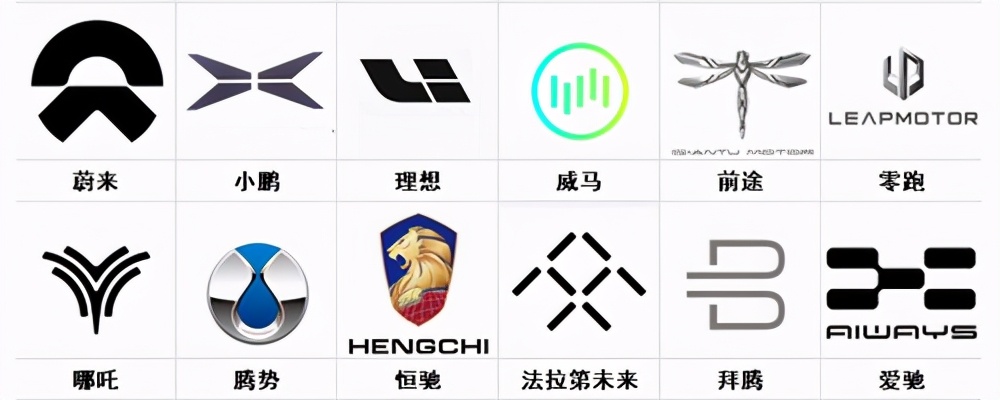 100个常见车标大全，类别分得很清晰，看看你的车属于哪一类？