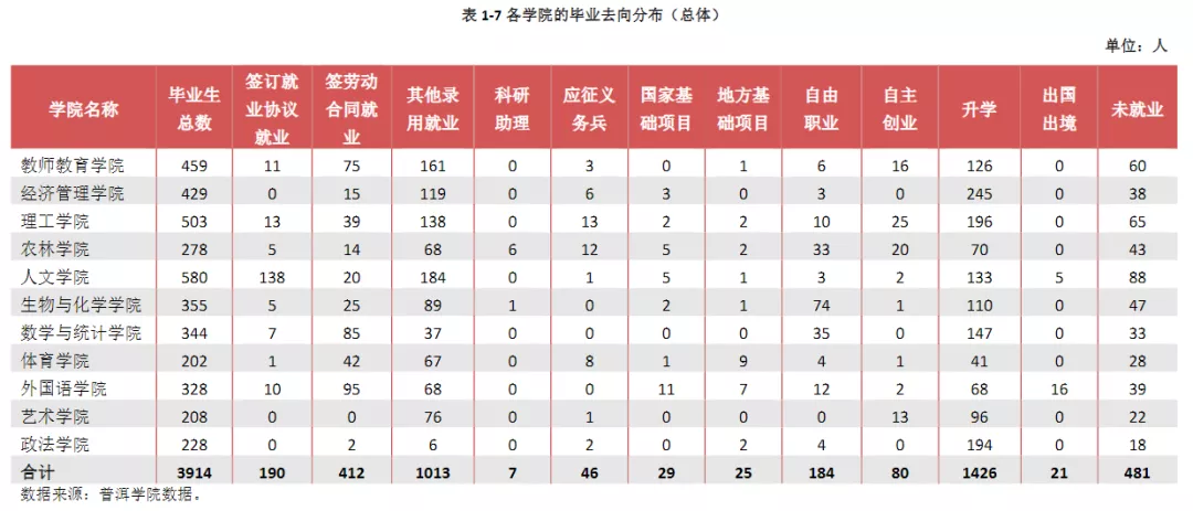 普洱学院来啦！了解院校，一文即可