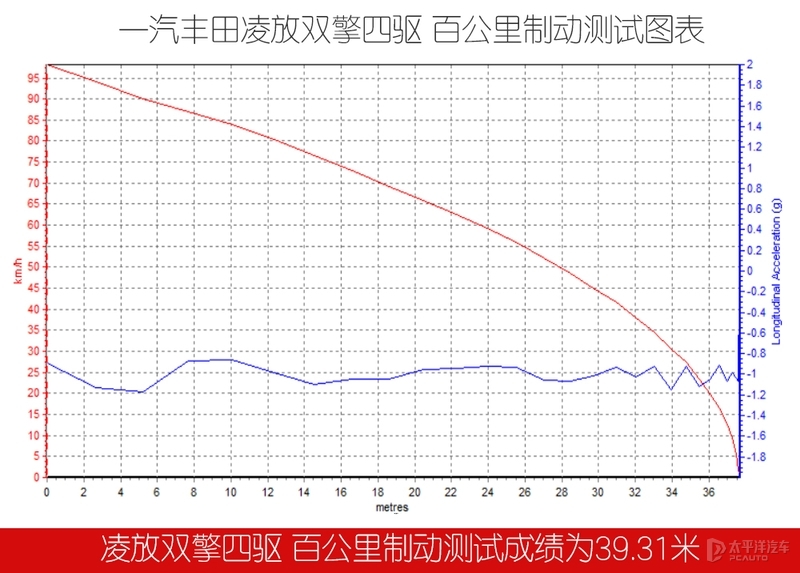 颜值用料都是丰田天花板，20多W的凌放或是雷克萨斯NX的最佳平替?