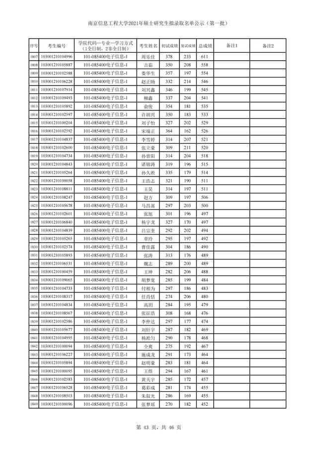 南京信息工程大学2021年硕士研究生招生3批拟录取名单汇总