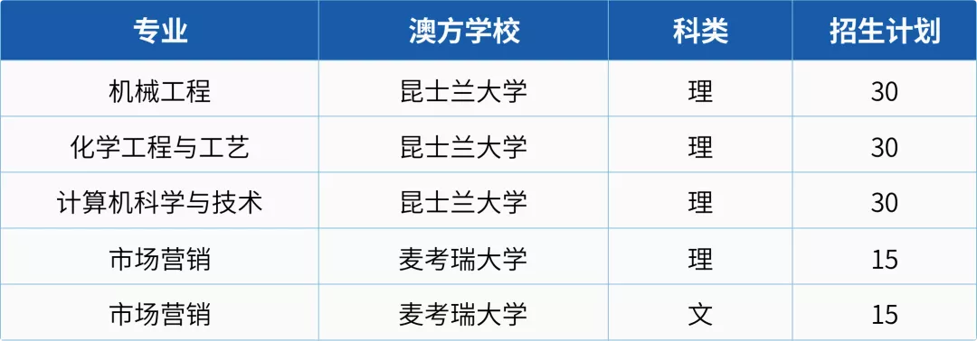 四川省考生注意：西南石油大学2020年在川招生计划及往年录取情况