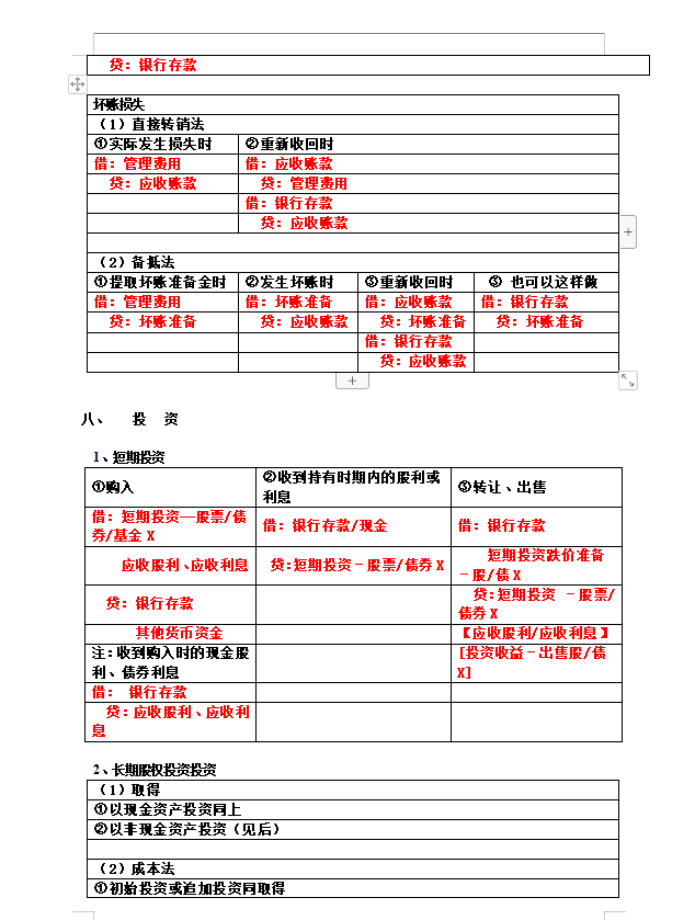 老会计把330个会计分录分类归纳成表格，好记又好用，建议收藏
