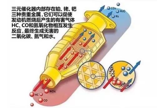 拆掉三元催化器能否提升汽车动力？真相揭秘