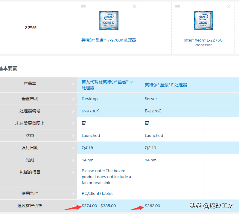 4相供电也能让3000元的处理器稳定运行！英特尔和华硕的强强组合