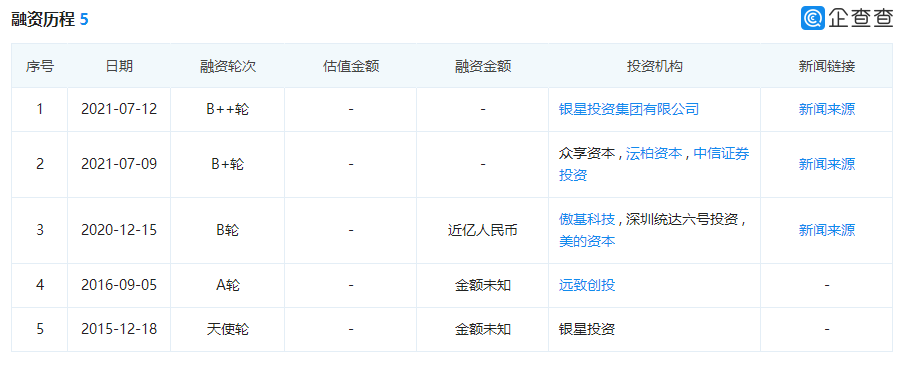 国内扫地机器人第二，没有自主品牌的“银星智能”如何做生意的？