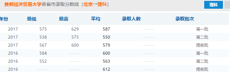 你不知道的这5所财经类学校直接秒杀部分211名校