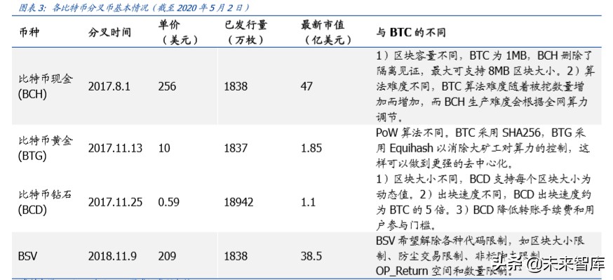 区块链专题报告：盘点公链，扩容至深水区，DeFi、代付渐成标配