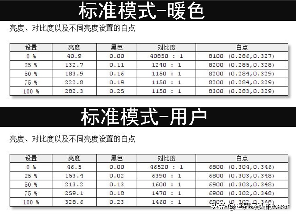 还在等小米显示器？了解下其对标产品：泰坦军团N34SQ PLUS带鱼屏
