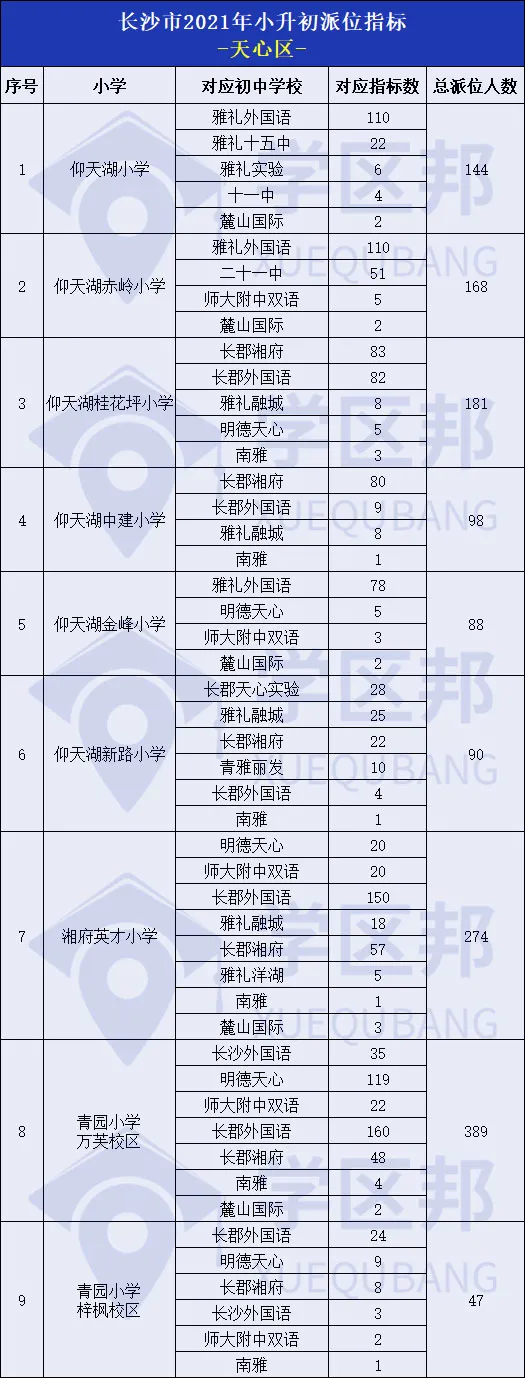 数据曝光！普高录取率不到50%？长沙41所普高录取线深度解析