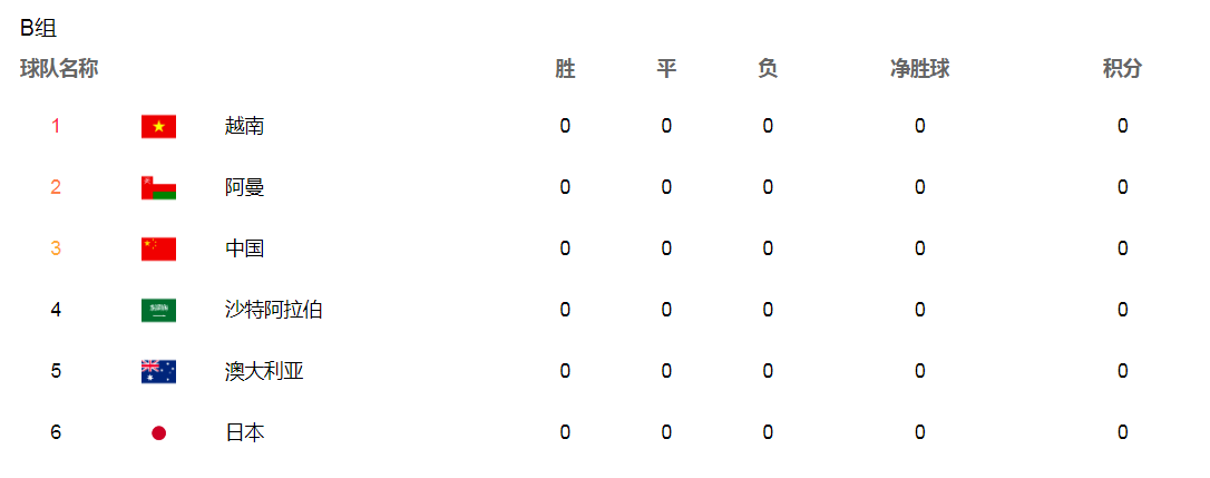 世界杯比赛为什么会有主客场(世界杯亚洲区预选赛规则：附加赛、40强12强、20强10强赛都是啥？)