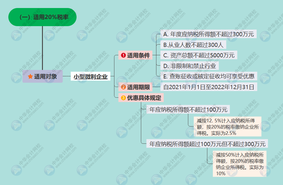 企业所得税又变了！今天起，这是最新最全的税前扣除方式和税率表