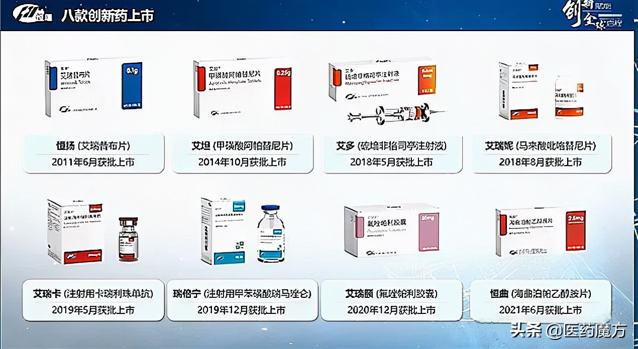 恒瑞医药新一代AR抑制剂上市申请拟优先审评！治疗前列腺癌