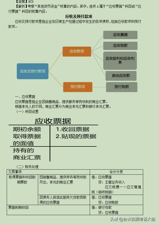 2022年初级会计实务复习讲义，夯实基础，高分通关没问题