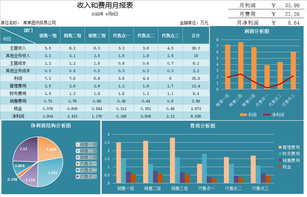 又到了出财务月报的时候了，这次别再掉坑了