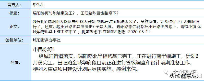 城阳区银河路竣工时间、教师招聘及实验中学招生范围等的官方回复