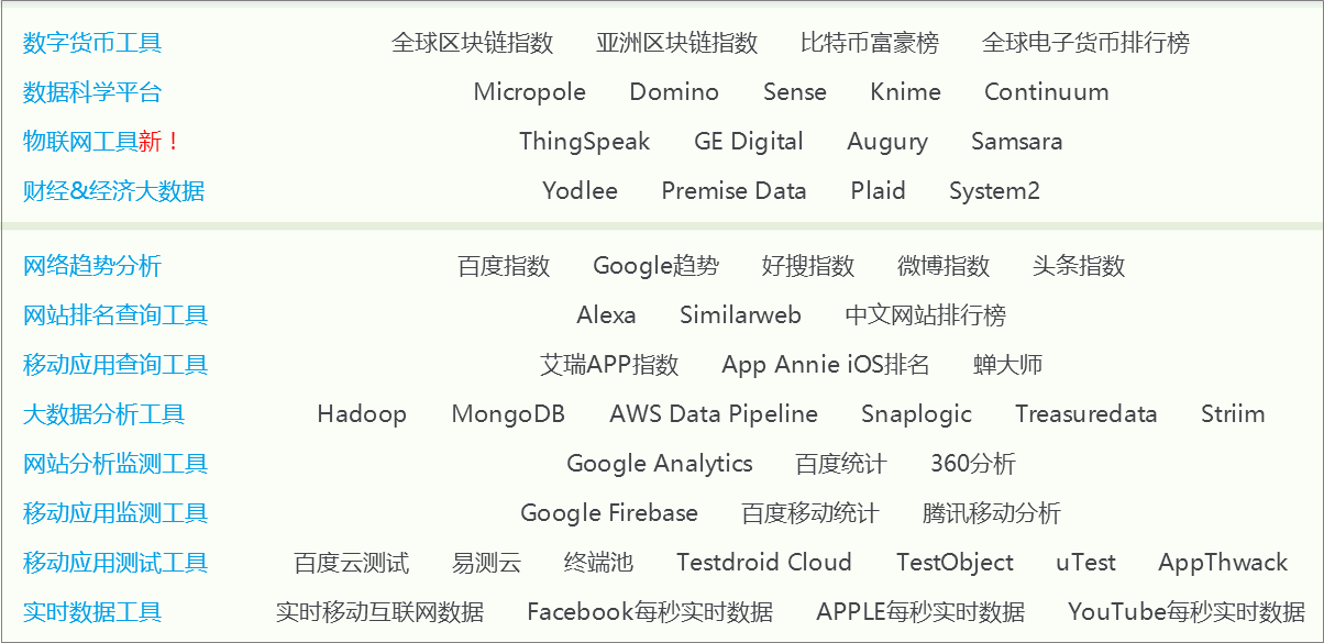 熬夜整理出20个免费又实用的数据源网站！再也不愁找不到数据练手