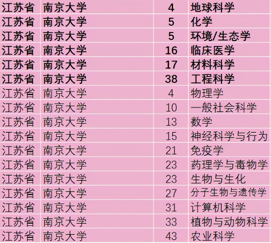 94位院士参与“主演”，拍摄横跨两个世纪，南京大学“百年巨幕”今日震撼上映！