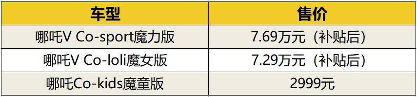 哪吒汽车发布3款“用户定义车型”，并将6月22日设立为用户日
