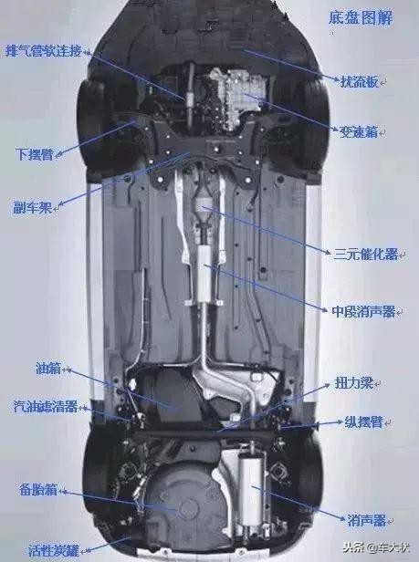 史上最全汽车各部件图解，看看您认识几个
