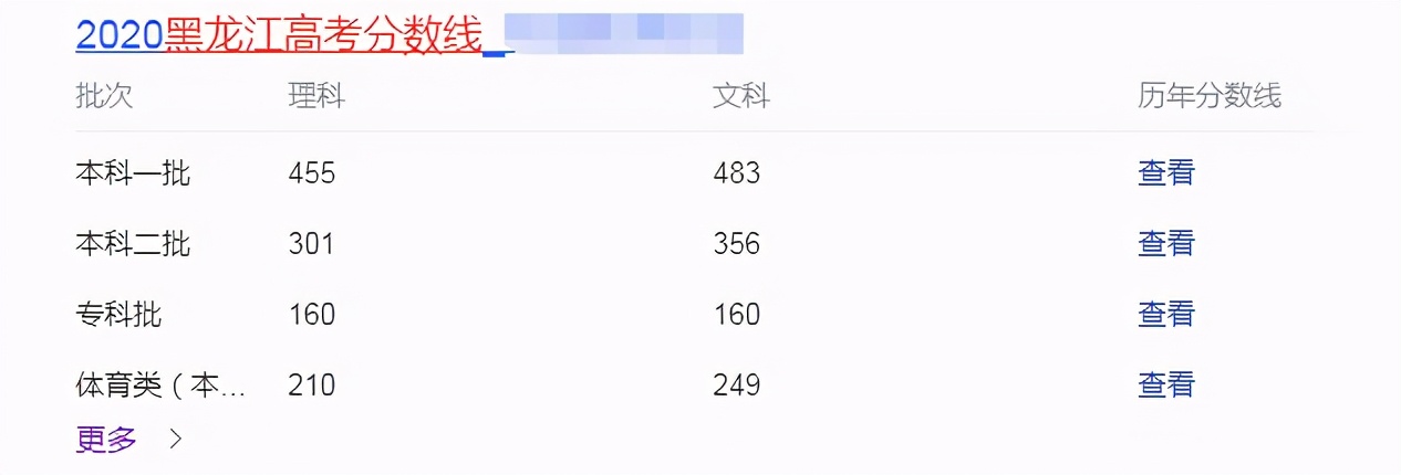 高考哪一分数段竞争最激烈？450分的考生，能上什么层次的大学？