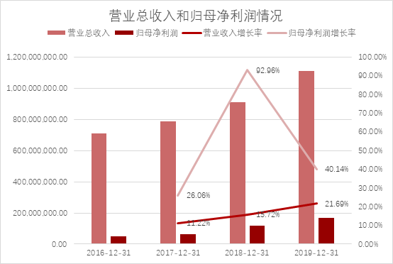 甘源食品：爆款单品“蟹黄味瓜子仁”，如何撑起80倍PE？