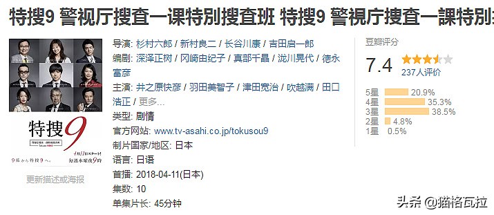 盘点，18年日剧的收视排行