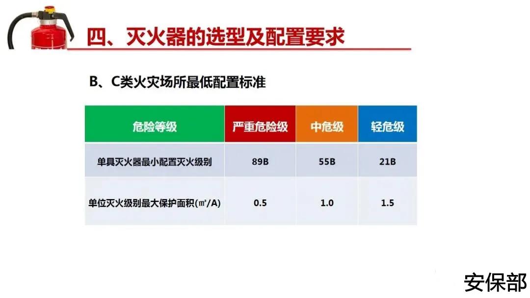 小小滅火器！你真的懂嗎？