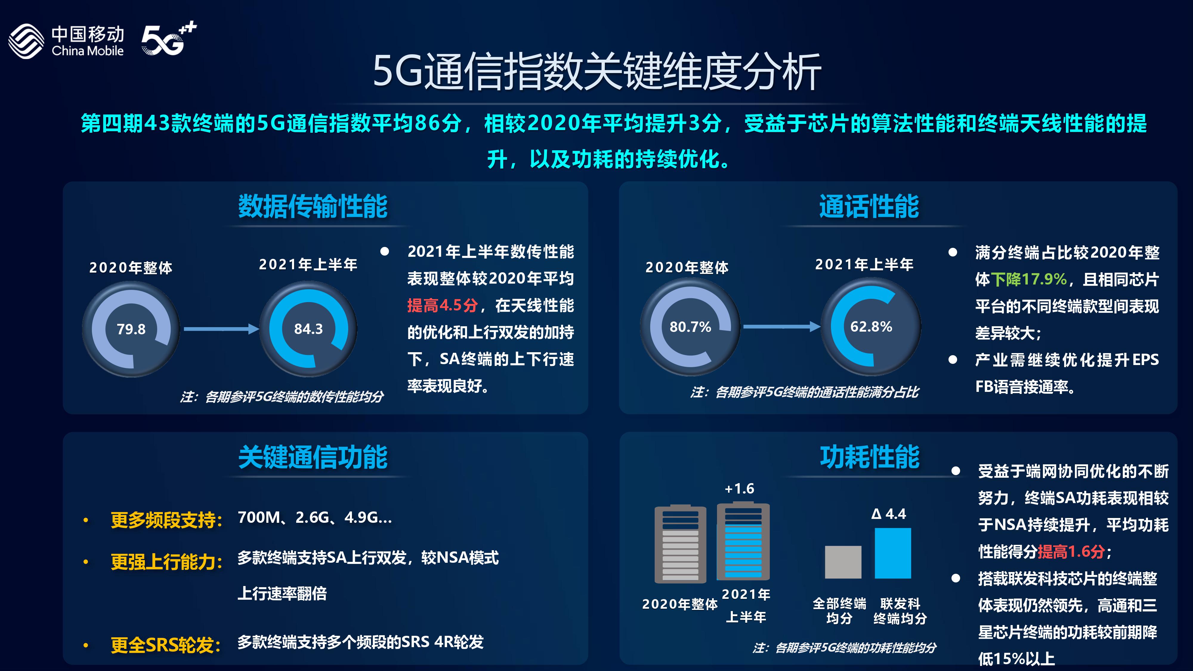 5G手机综合评测TOP排行榜：三星问鼎最强高端