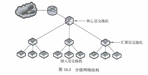 裕普网络教你H3C_MSR_30-20路由器配置及NAT转换-启动Telnet和ssh