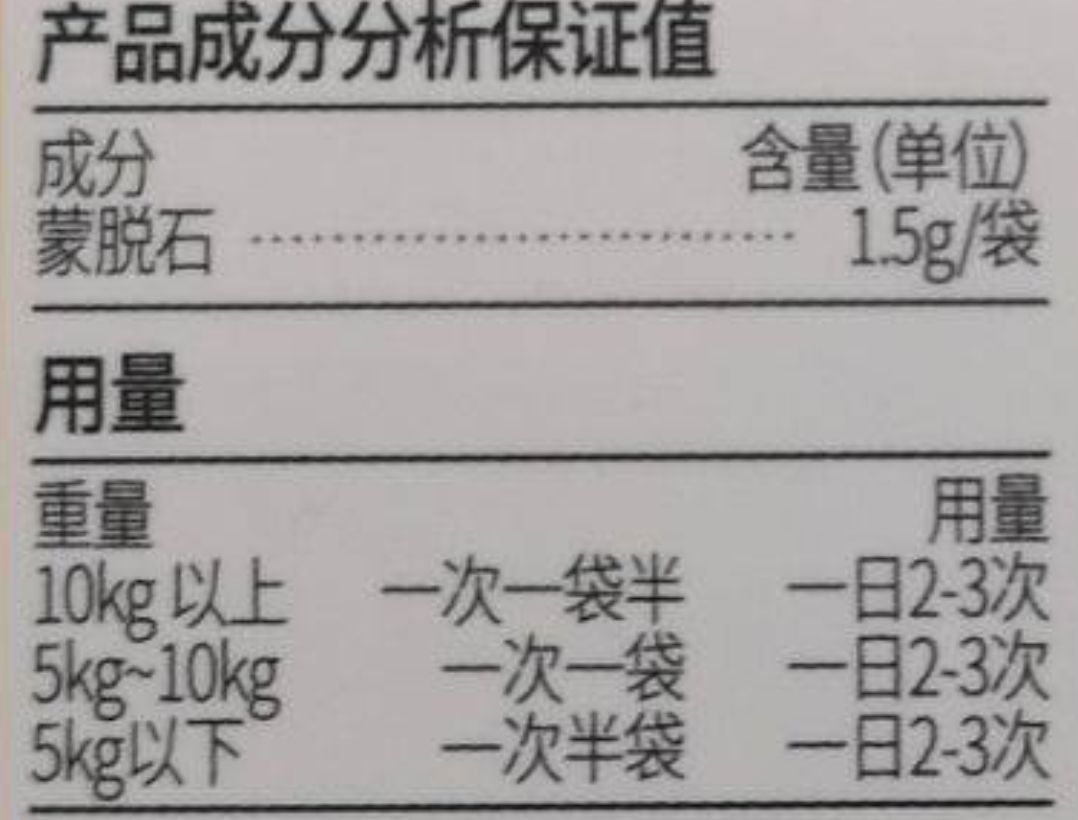 教你买人的钙片，牛奶，牛磺酸，蒙脱石喂猫狗，真的又便宜又好