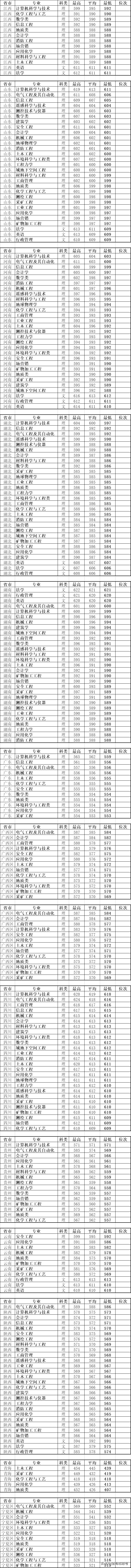中国矿业大学（北京）：2018年25省市专业录取数据，报考好帮手！