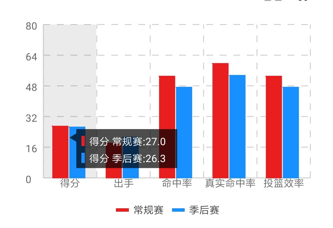 卡尔 马龙(“邮差”卡尔·马龙——完美的躯体下包裹着一颗平凡人的内心)